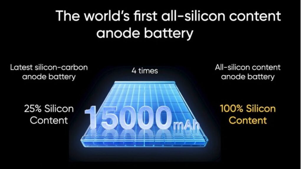 realme 15000 mah